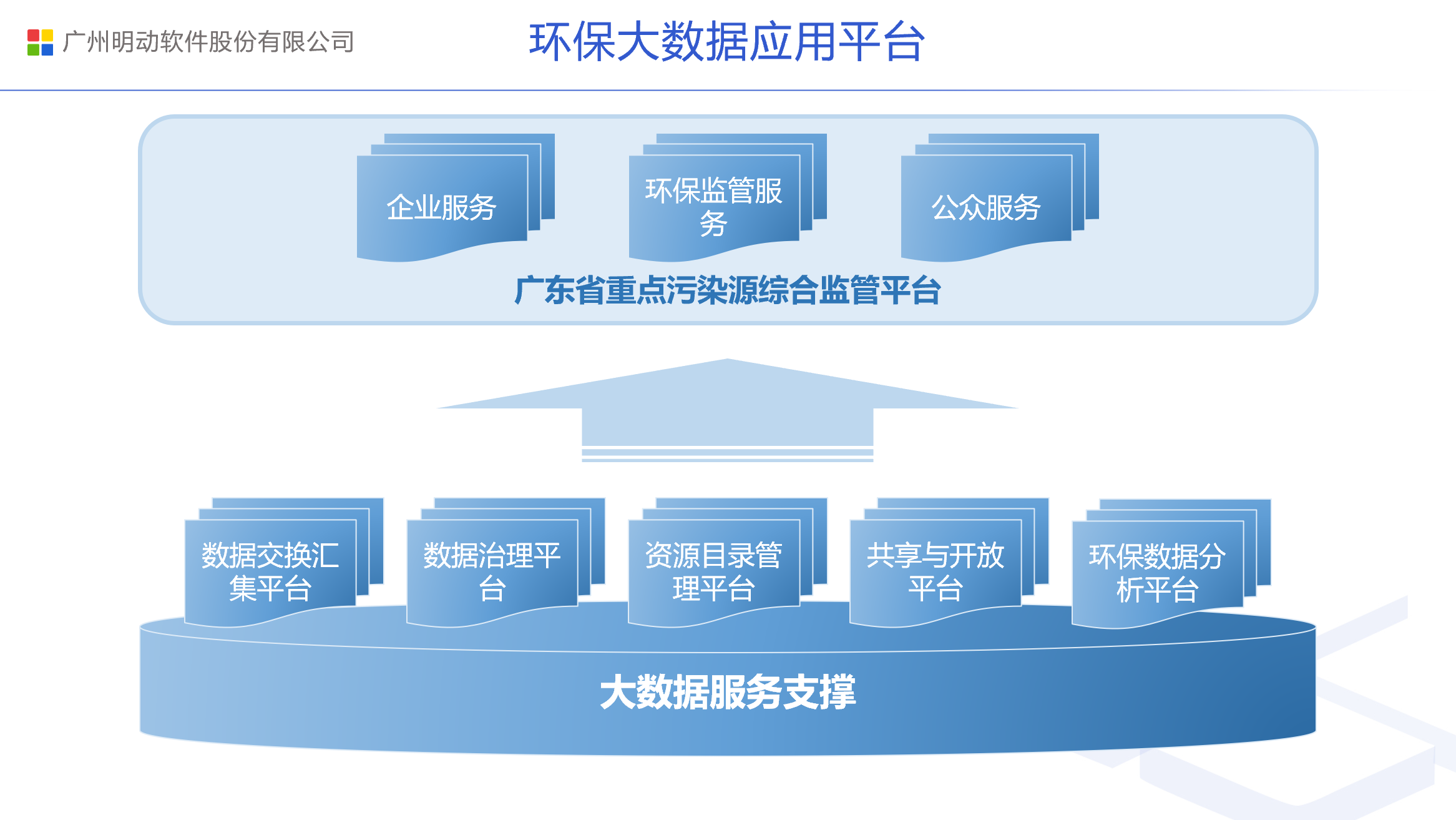 大數據服務支撐0902-08.png